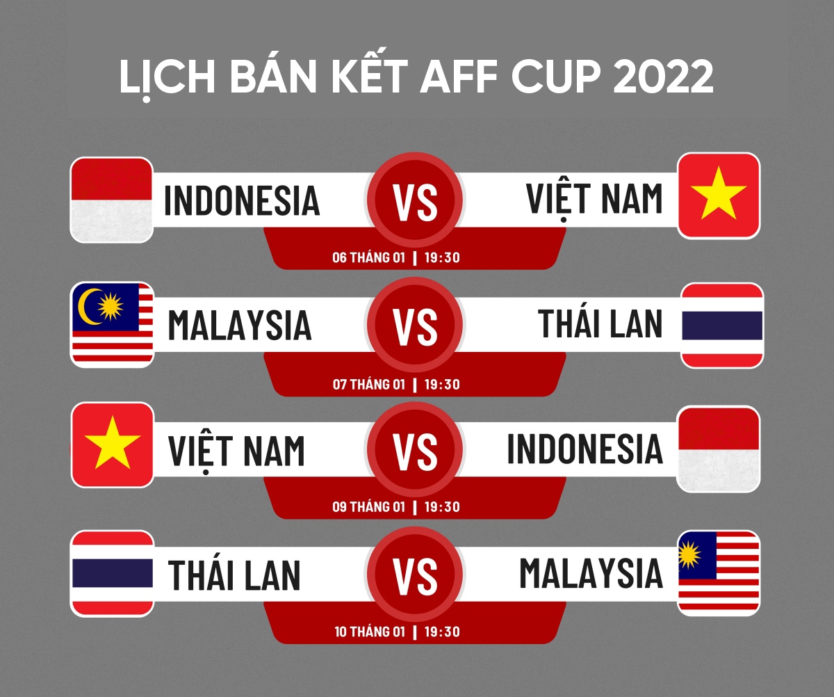 Giới thiệu AFF Cup - Giải đấu lớn nhất Đông Nam Á
